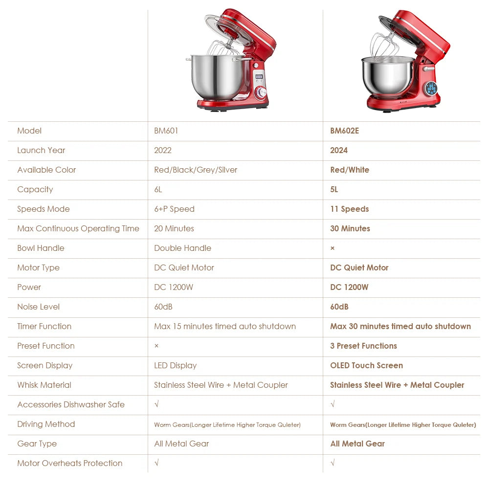 Biolomix Stand Mixer 6 Speed 1200W Quiet for Home Cooks
