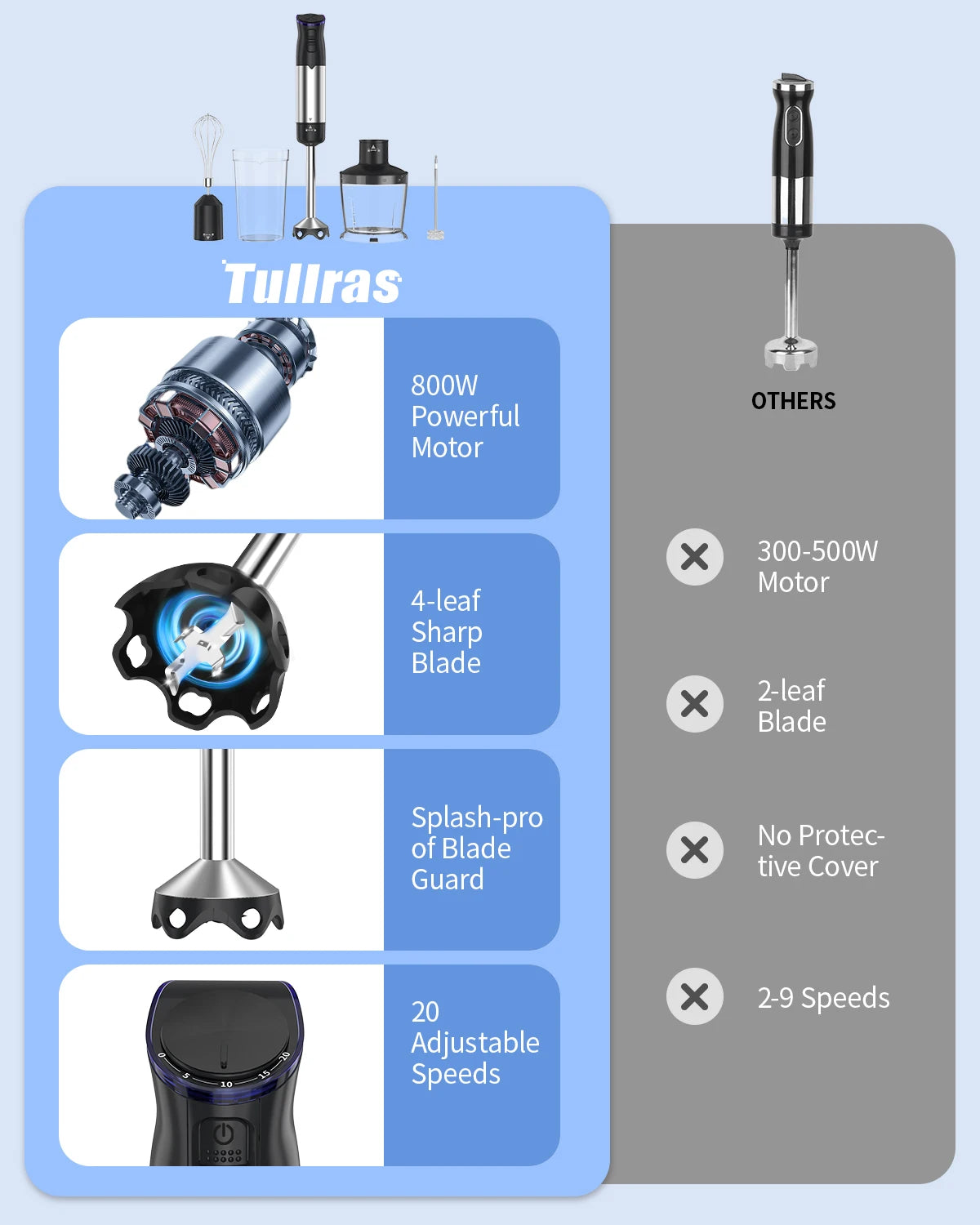 ZHIYU 1000W Immersion Hand Blender 5 In 1 For Busy Chefs